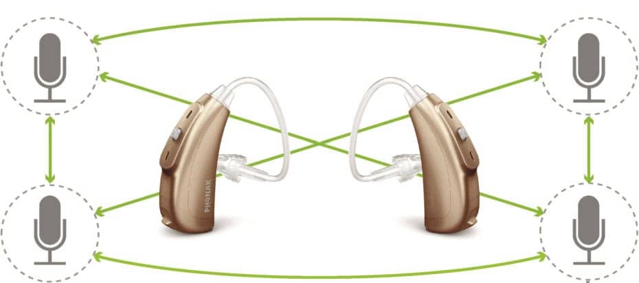 What is the Difference Between Hearing Aid and Hearing Device?