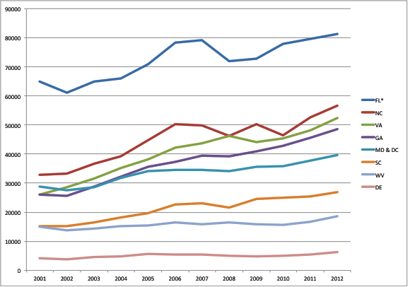 Figure2