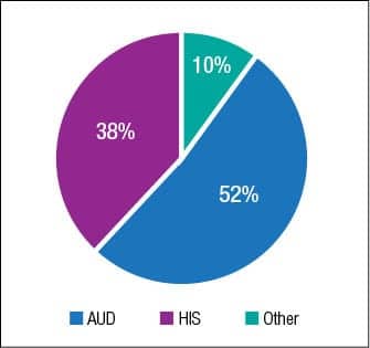 Examination of the AOR Benchmark Practice Management Study