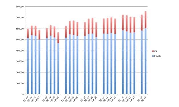 Staff Standpoint: 2013 Second Quarter Hearing Aid Sales Rise by 5.2%