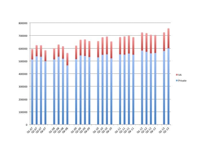 Staff Standpoint: 2013 Second Quarter Hearing Aid Sales Rise by 5.2%