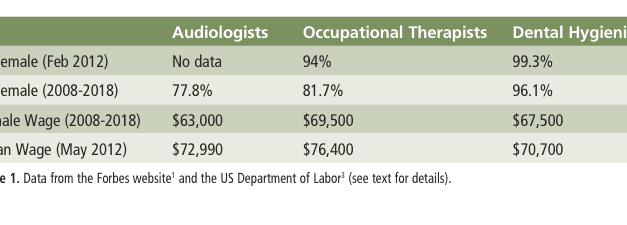 Gender Politics: “Women Jobs” & “Women Wages”