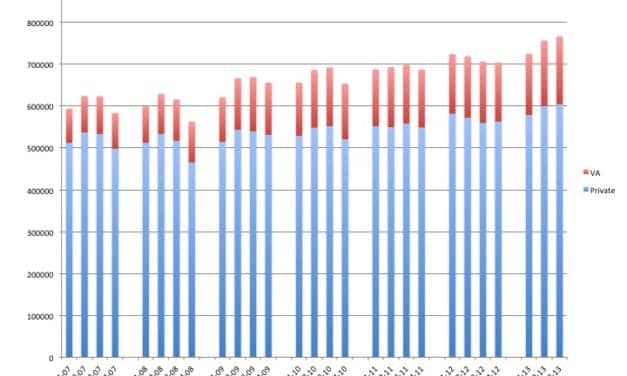 Hearing Aid Sales Heat Up with 8.7% Gain in Third Quarter 2013