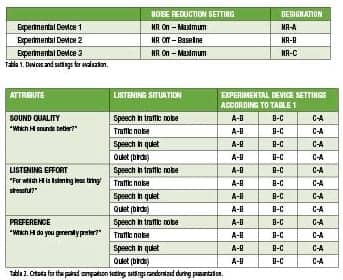 Speech Priority Noise Reduction: A Digital Noise Reduction Preference Study