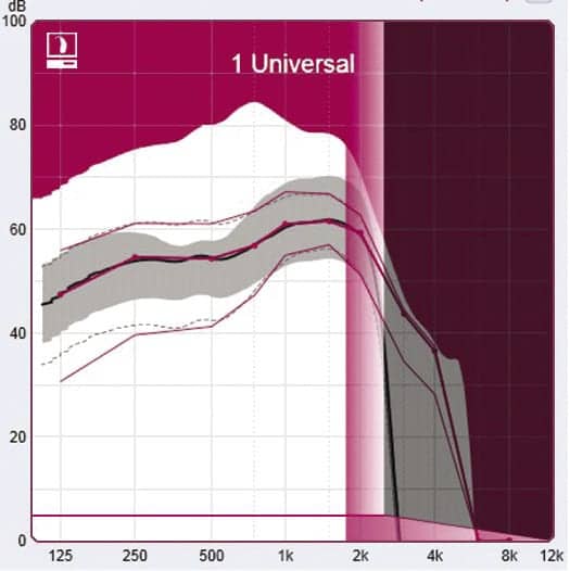 Answer to a Frequently Asked Question: Does Compression Really