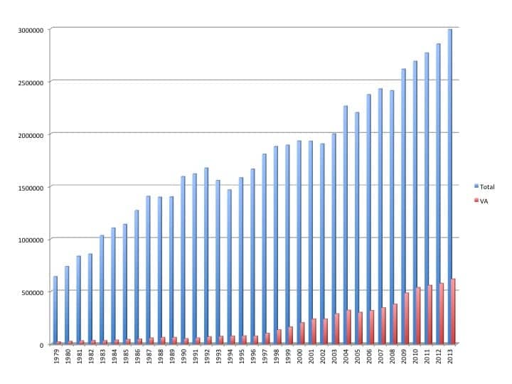 HAsales1979-2013