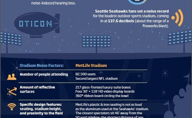 Super Bowl Hearing Facts