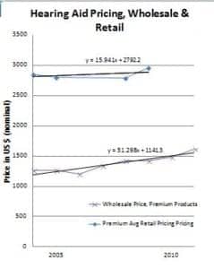 Dunn_RetailHApricingpremiumwhsle