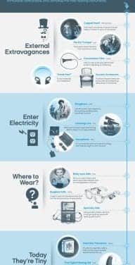 Infographic: The Evolution of the Hearing Aid