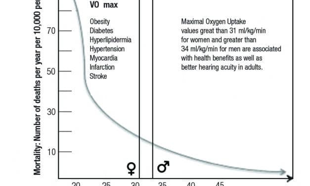 Fitness and Better Hearing, Part 1