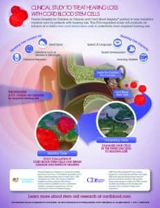 Cord blood HearingLossTrial