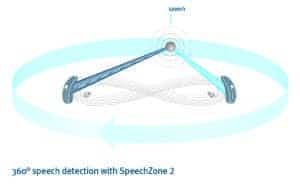 Unitron-360degreespeech-illustration_2x4_HR