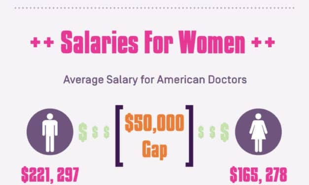 Women in Medical History