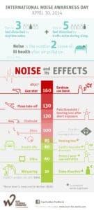 Hear the World Infographic International Noise Awareness Day