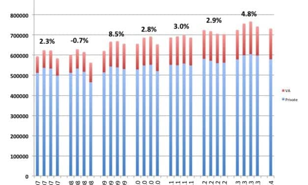 Staff Standpoint: US Hearing Aid Sales Flat in First Quarter of 2014