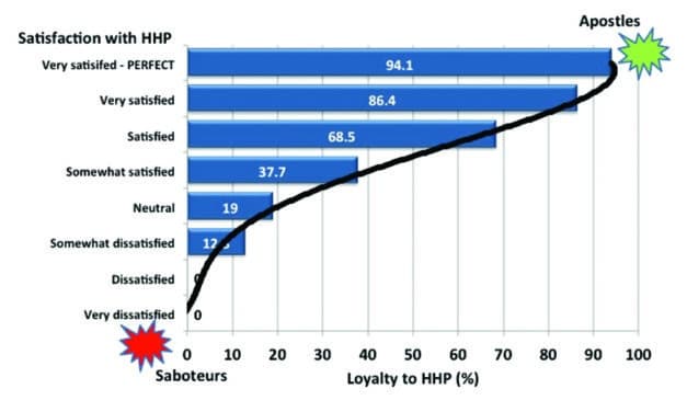 What Is Your Customer Loyalty Quotient (CLQ)?