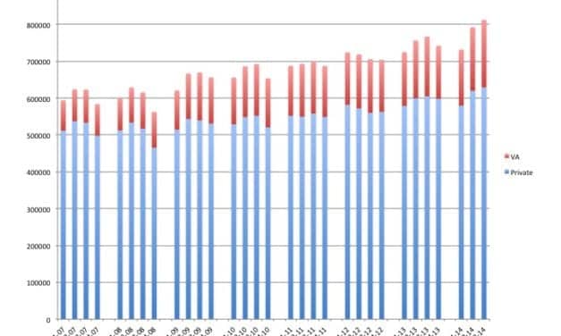 Hearing Aid Sales Increase by 5.9% in 3rd Quarter 2014; Up 3.9% on the Year