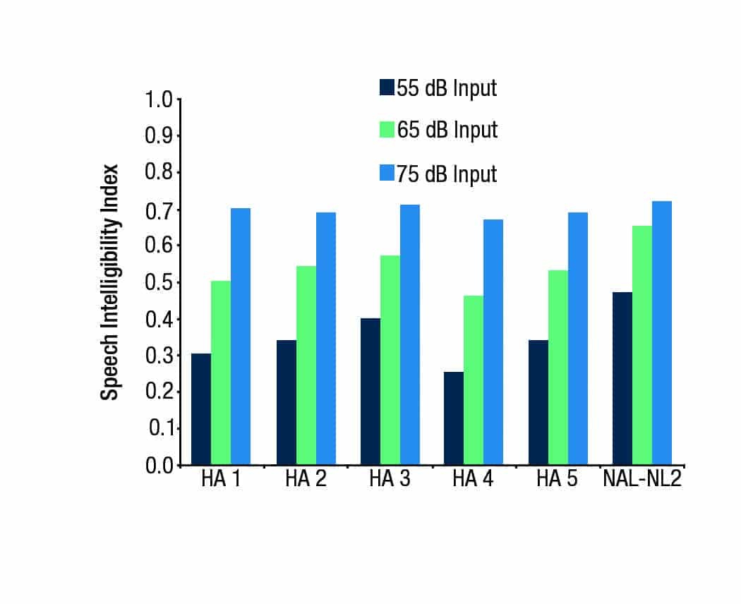 Manufacturers’ NALNL2 Fittings Fail Realear Verification The