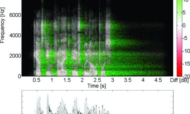 Evaluation of a Hearing Aid Algorithm to Reduce the Negative Effects of Reverberation