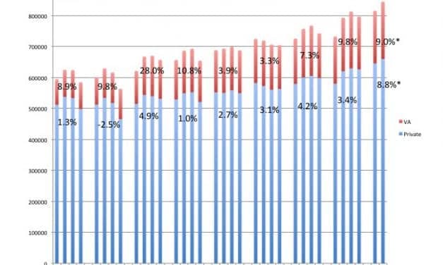 Hearing Aid Sales Increase by 8.8% in First Half of 2015