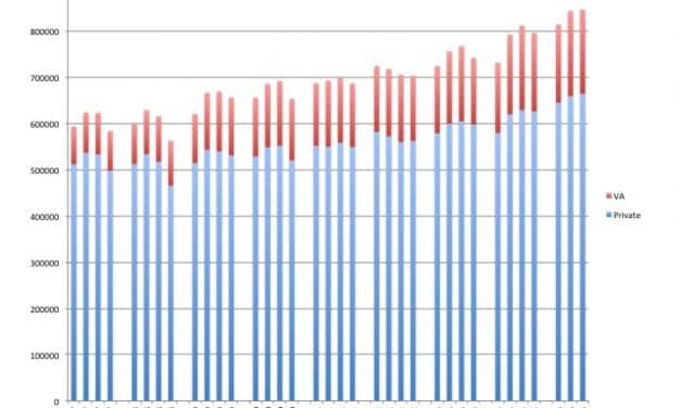 Third Quarter Hearing Aid Unit Sales Up 4.2%