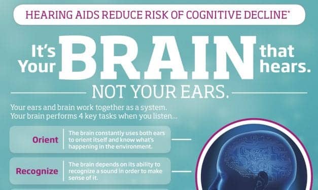 Infographic Illustrates How Hearing Aids Can Prevent Cognitive Decline