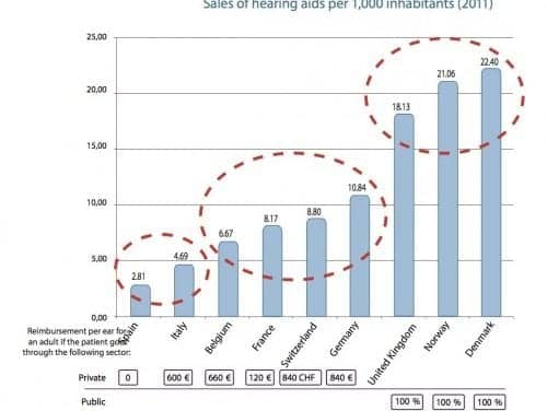 What Is the Most Efficient Reimbursement System in Europe?