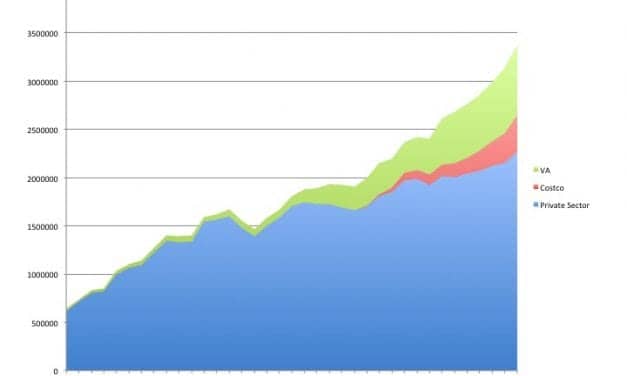 Hearing Aid Sales Increase by 7.2% in 2015 after Strong Q4 by Private Sector