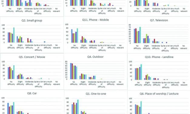 Using the Personal Assessment of Communication Abilities (PACA) Tool