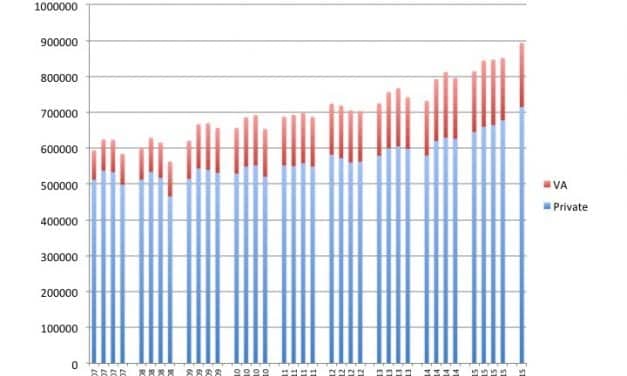 Hearing Aid Sales Grow by 10% in Q1; Private Sector Continues to Lead Way