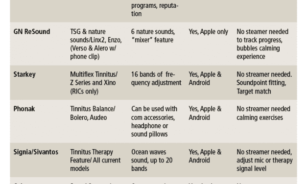 The Tinnitus Toolbox Guide to Support the Full Patient Journey
