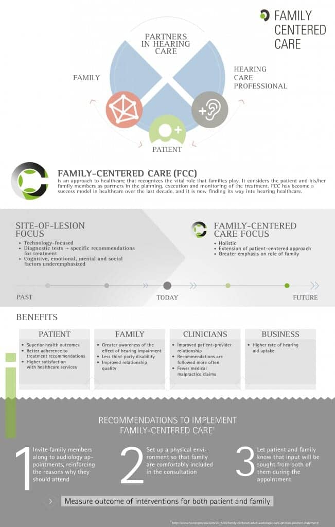 Infographic on family-centered care program