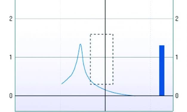 Otoacoustic Emissions and Pressurized OAEs