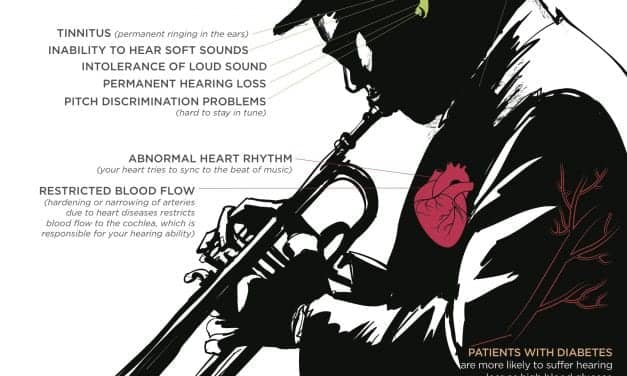 New Orleans Raises Hearing Health Awareness via Infographic