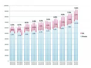 hearing aid sales growth 2016