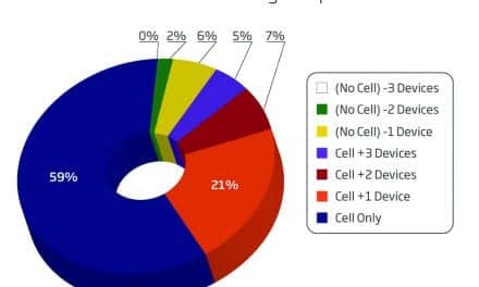 Consumer Responses to the Oticon Opn Hearing Aid