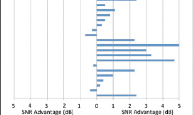Comparison Study of Speech Recognition Using Binaural Beamforming Narrow Directionality