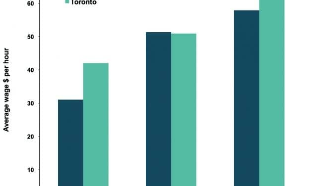 What If Audiologists Didn’t Dispense Hearing Aids? A Comparison Between Québec and Ontario