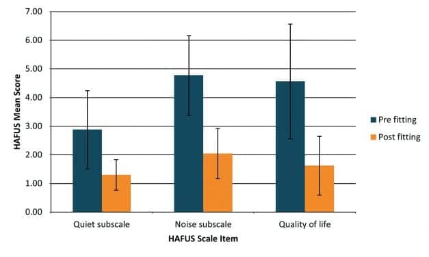 A Perspective on the Indiana University OTC Outcome Study
