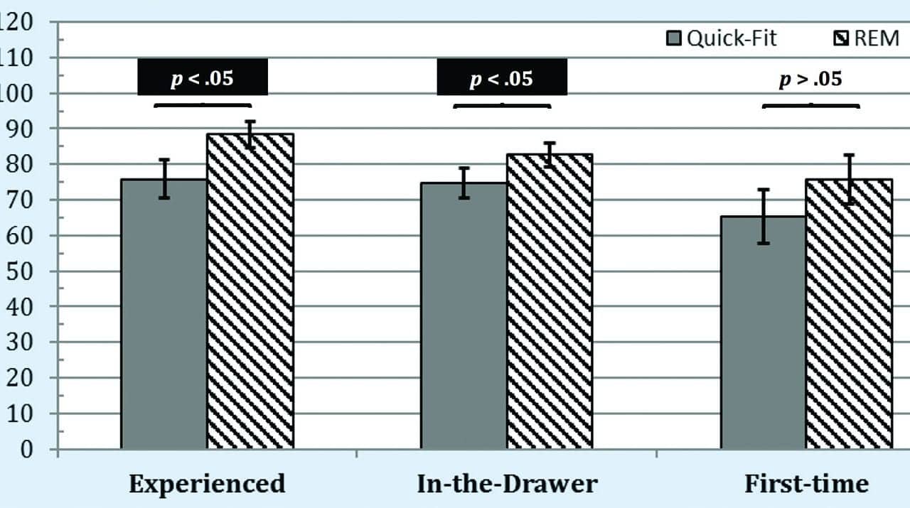 Real-Ear Measurement and Its Impact on Aided Audibility and Patient Loyalty