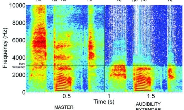 Audibility Extender: Using Cognitive Models for  the Design of a Frequency Lowering Hearing Aid