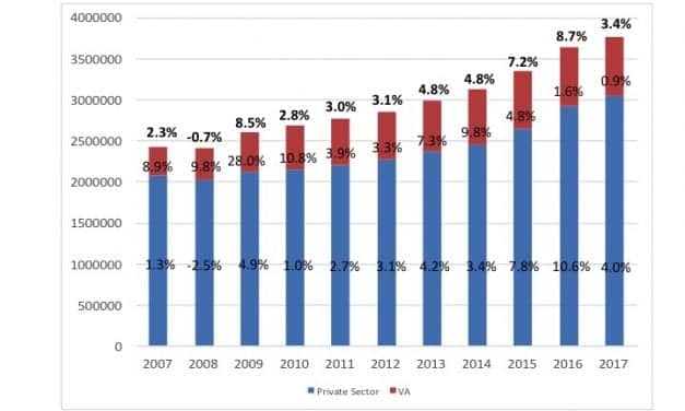 Staff Standpoint: Hearing Aid Sales Increase by 3.4% in 2017