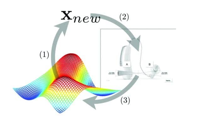 SoundSense Learn—Listening Intention and Machine Learning
