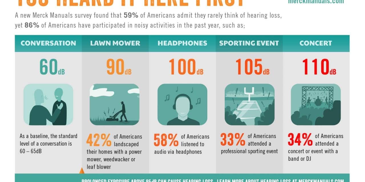 Merck Manuals Survey Finds Many Americans Rarely Think About Hearing Loss