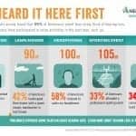 Merck Manuals Survey Finds Many Americans Rarely Think About Hearing Loss