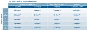 SoundDNA_Product Overview