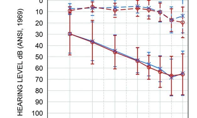 Development and Clinical Applications of the ORCA Repeat and Recall Test (RRT)