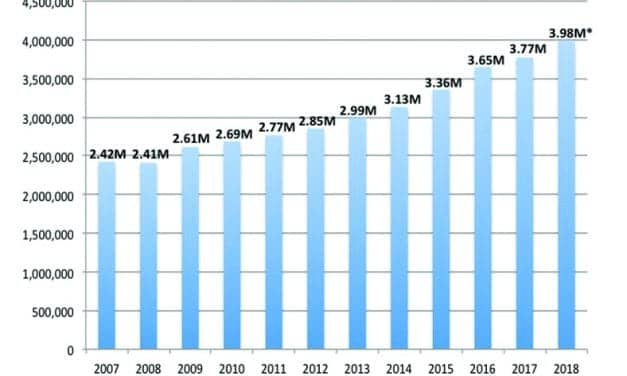 Staff Standpoint: US: 4-Million Hearing Aids in 2018?