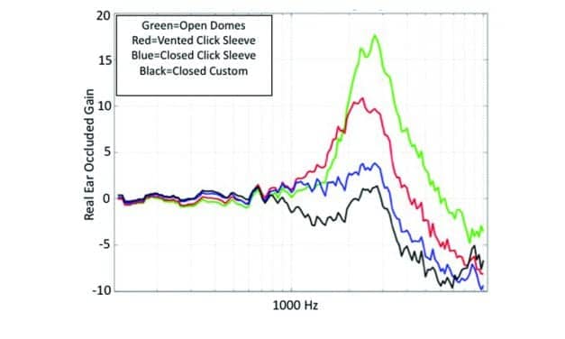 New Dimensions in Automatic Steering for Hearing Aids: Clinical and Real-world Findings