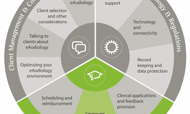 Phonak ABCs of eAudiology #4: 10 Steps to Employee Training